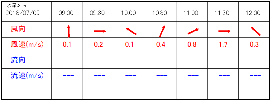 水質計グラフ